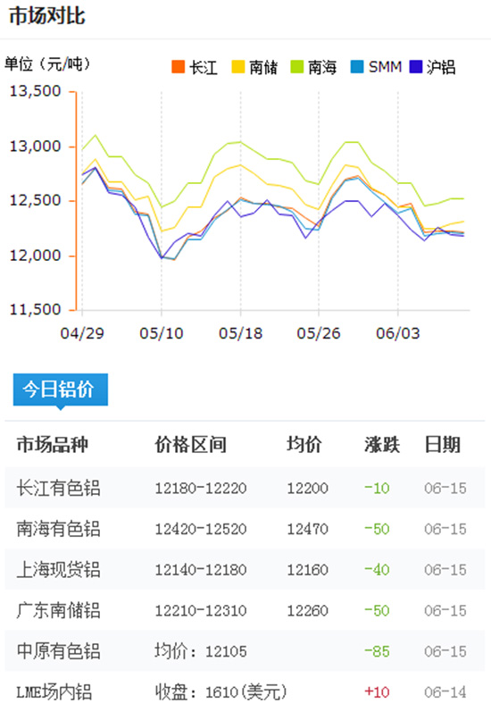 鋁型材報價