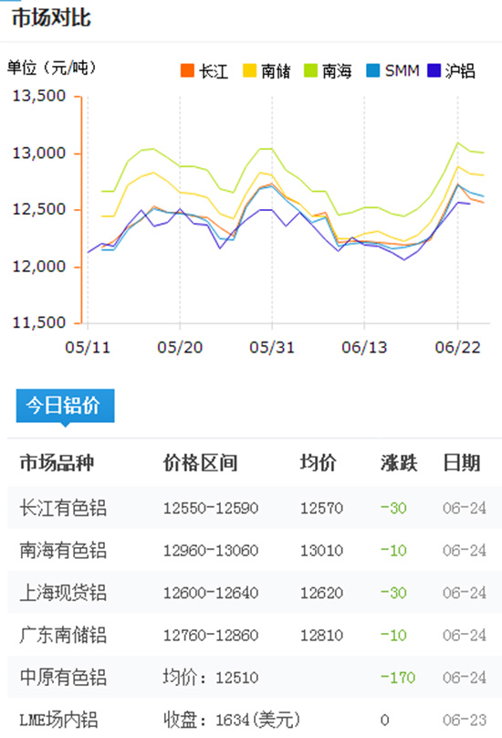 今日鋁型材報(bào)價