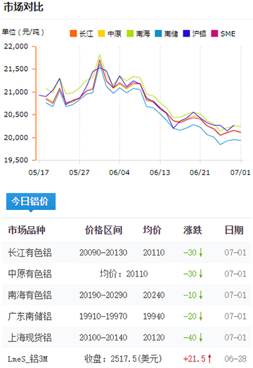 鋁錠價(jià)格今日鋁價(jià)7-1.jpg