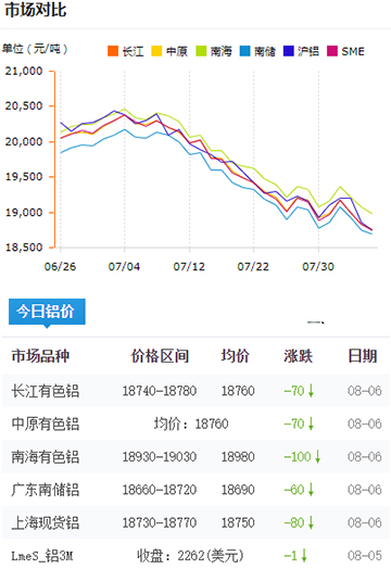 鋁錠價格今日鋁價8-6.jpg