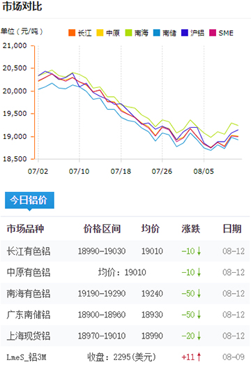 鋁錠價(jià)格今日鋁價(jià)8-12.jpg