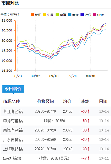 鋁錠價(jià)格今日鋁價(jià)2024-10-14.jpg